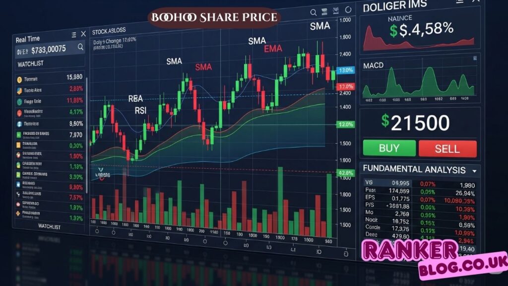 Boohoo Share Price