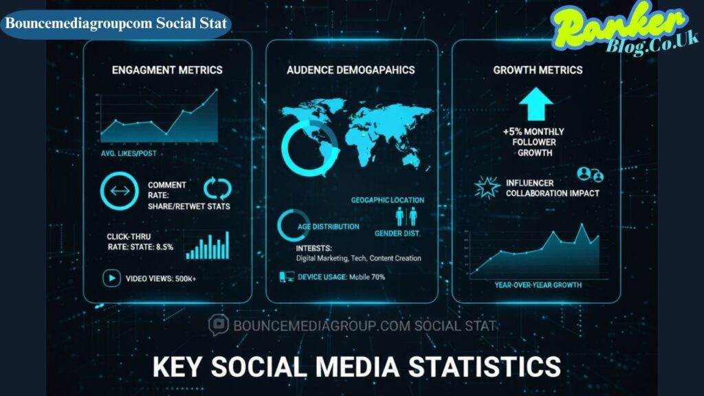 Bouncemediagroupcom Social Stat