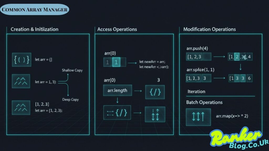 Common Array Manager