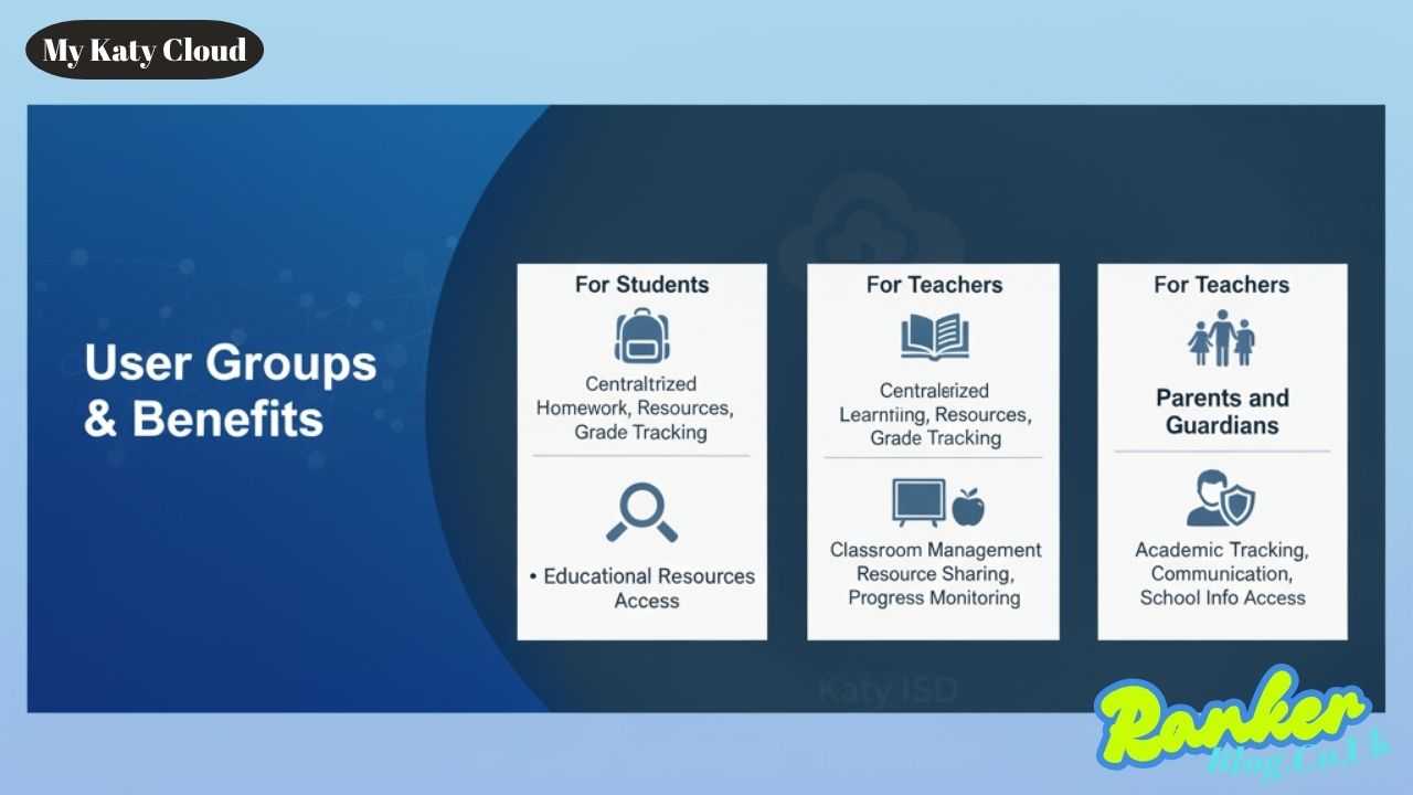 My Katy Cloud Login Guide: Access Katy ISD's Digital Learning Portal ...