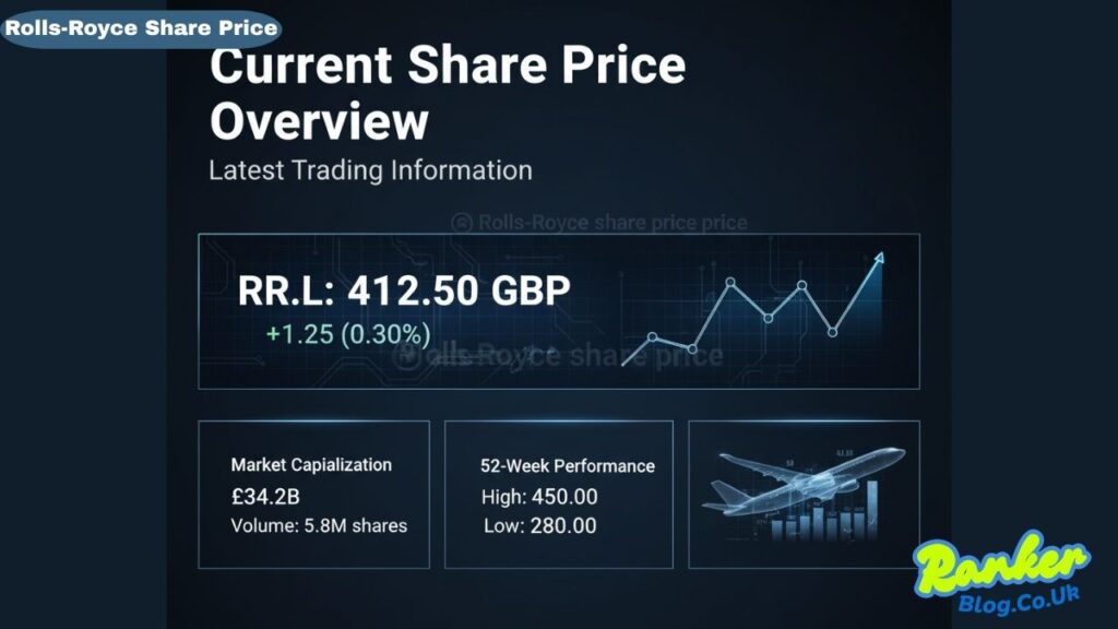 Rolls-Royce Share Price