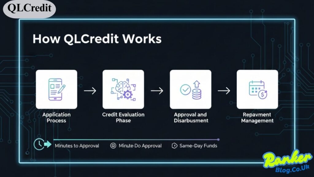 QLCredit