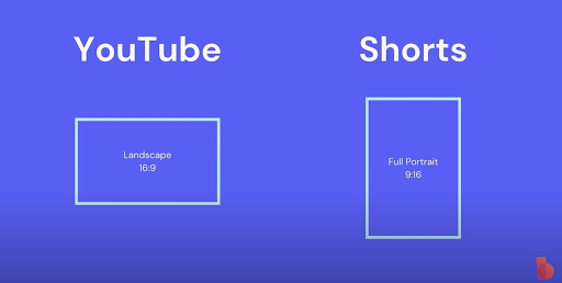 What Makes a YouTube Short Engaging vs Just Scrollable?