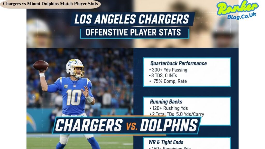 Chargers vs Miami Dolphins Match Player Stats
