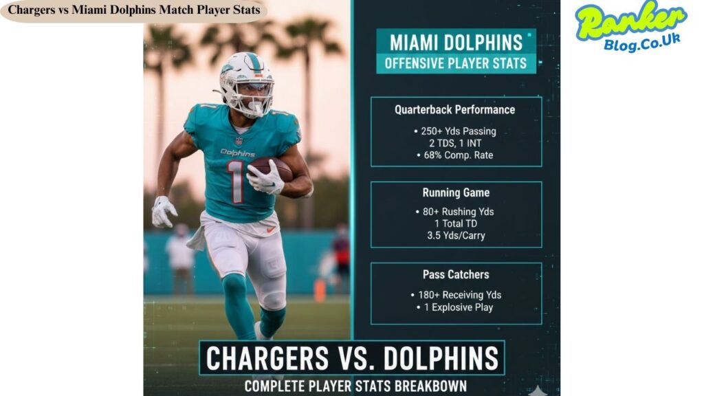 Chargers vs Miami Dolphins Match Player Stats