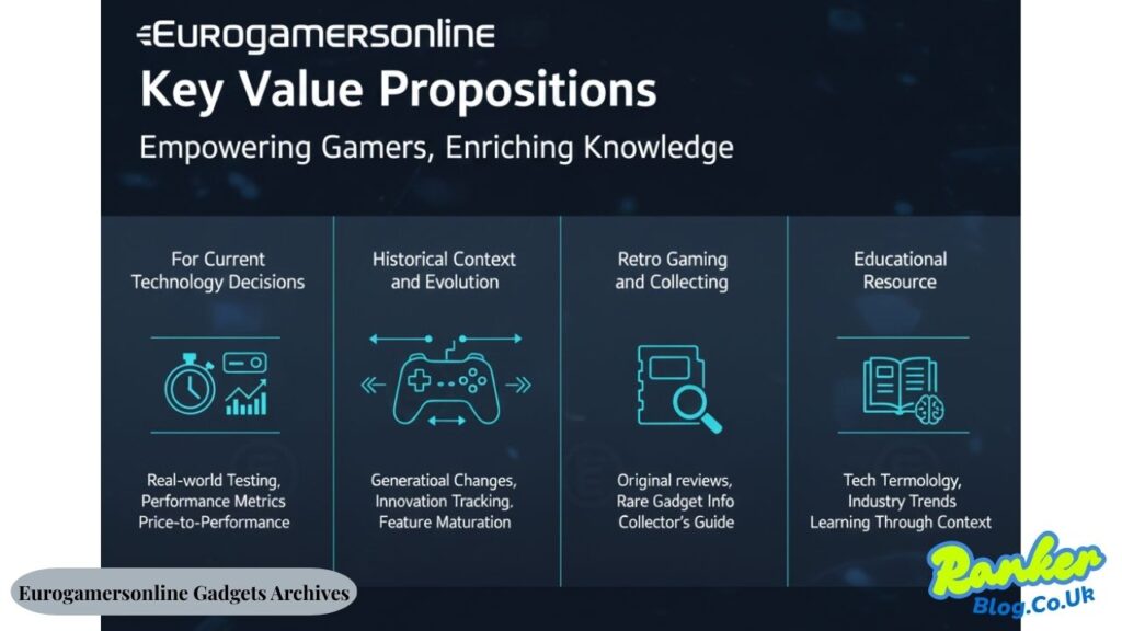 Eurogamersonline Gadgets Archives