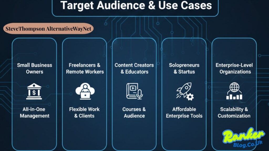 SteveThompson AlternativeWayNet
