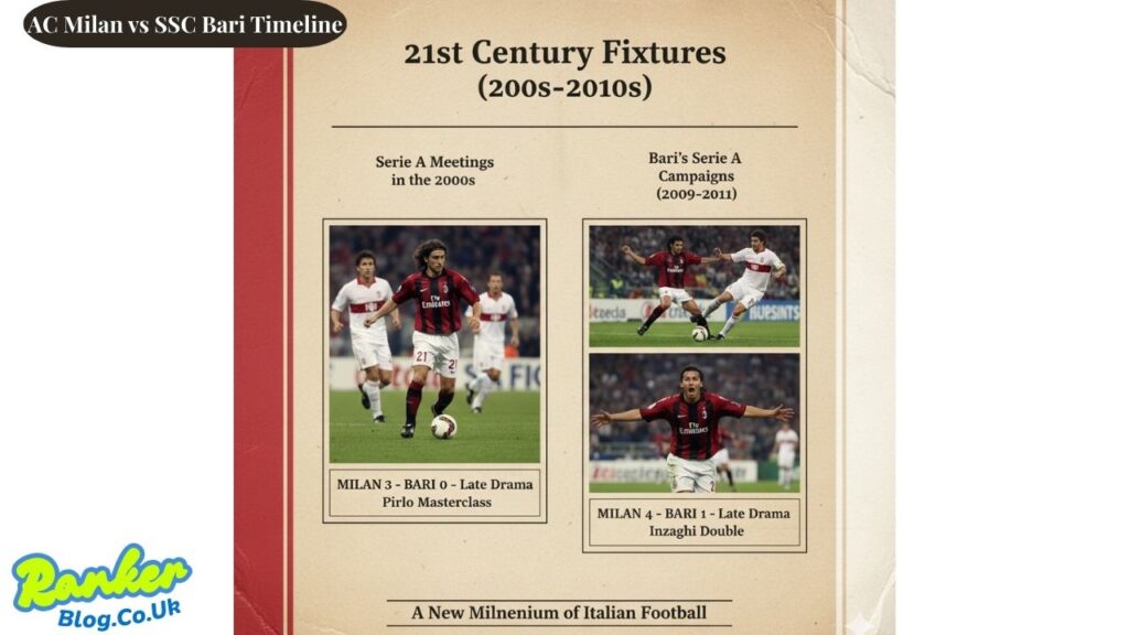 AC Milan vs SSC Bari Timeline