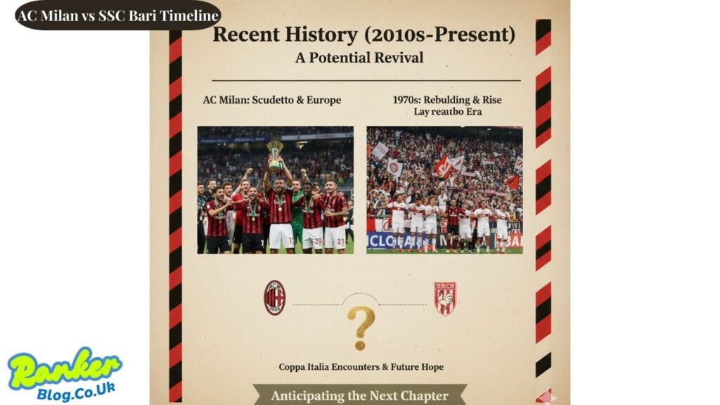 AC Milan vs SSC Bari Timeline