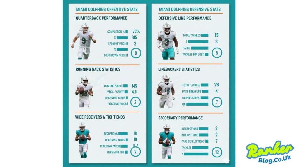 Miami Dolphins vs Indianapolis Colts Match Player Stats