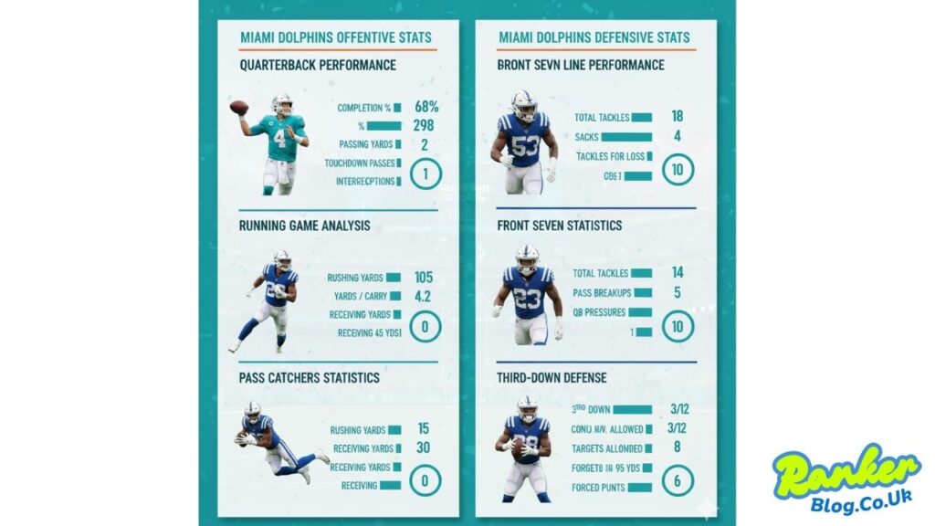 Miami Dolphins vs Indianapolis Colts Match Player Stats