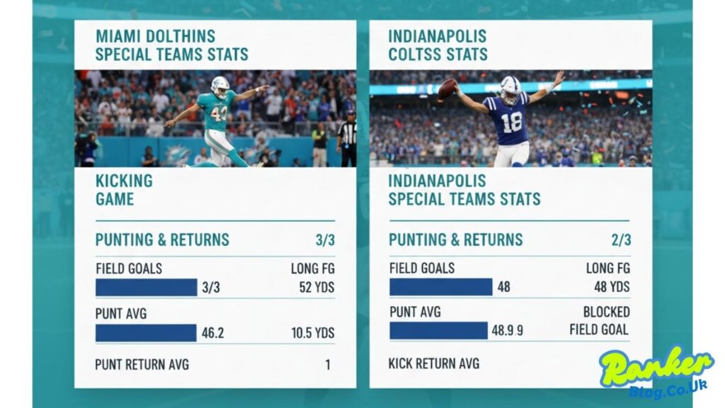 Miami Dolphins vs Indianapolis Colts Match Player Stats
