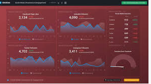 Social Media Analytics: Tools, Metrics, Performance Tracking
