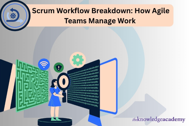 Scrum Workflow Breakdown: How Agile Teams Manage Work