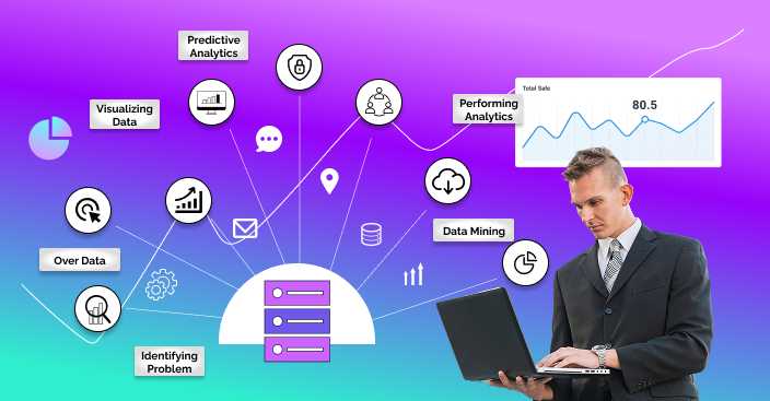 How Data and Analytics Improve B2B Ecommerce Decision-Making