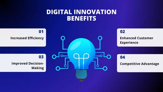 Digital Blueprint Innovation: Transforming Project Efficiency and Profitability